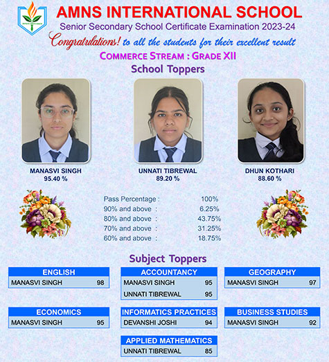 XII - School Toppers